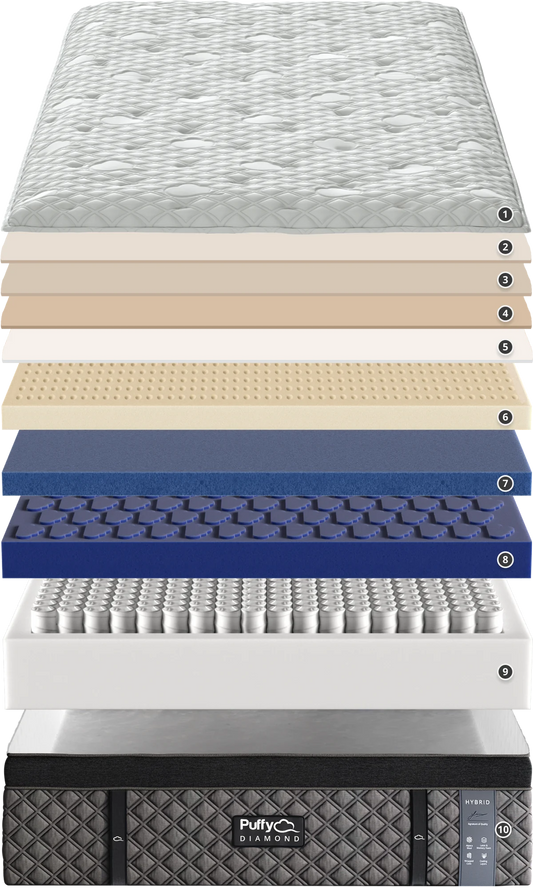 Puffy Monarch/Diamond Hybrid - CALL FOR BEST PRICE! - Drop Shipping Available!