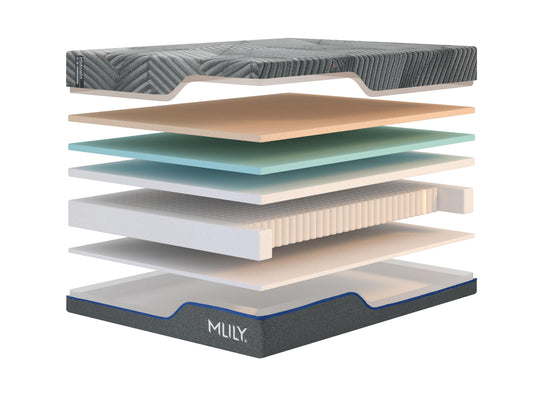 MLILY Midnight 1.0 Firmer Hybrid Mattress - CALL FOR BEST PRICE! - Drop Shipping Available!